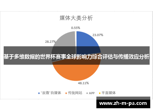 基于多维数据的世界杯赛事全球影响力综合评估与传播效应分析