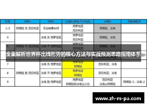 全面解析世界杯出线形势的核心方法与实战预测思路指南体系